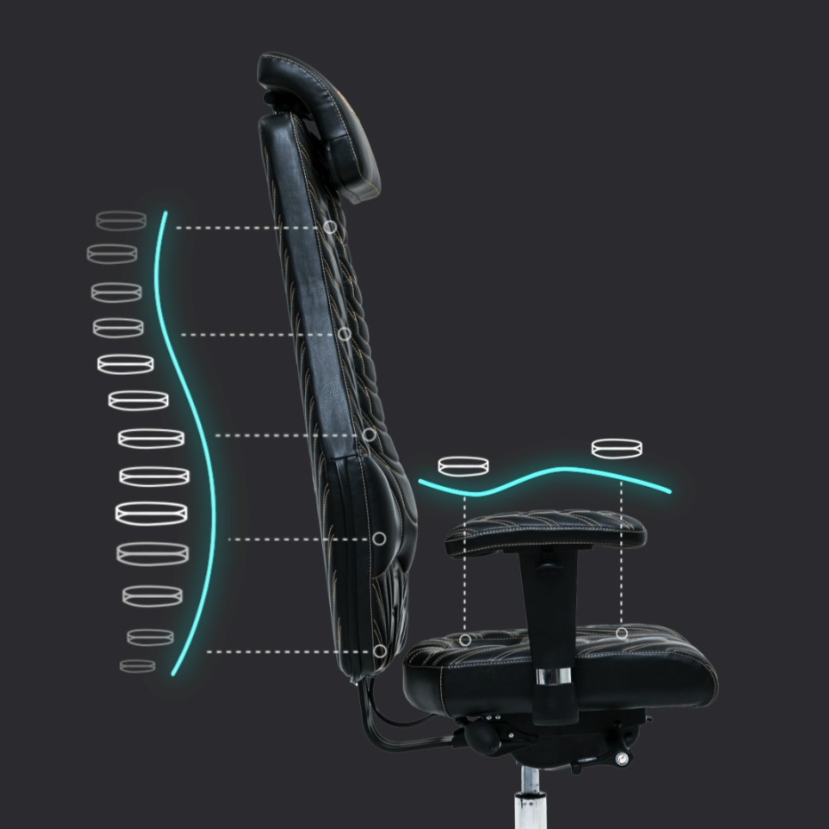 Structuring the 96 Animations